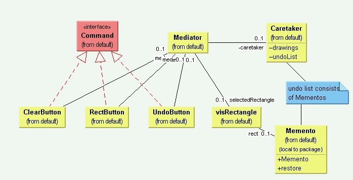 File:Yurttas PL OOL Java F 09 00 JDP Memento Memento.jpg