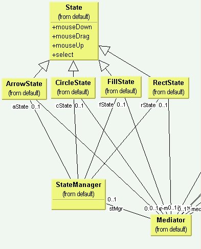 File:Yurttas PL OOL Java JavaDesignPatterns State StateFactory Statemgr.jpg