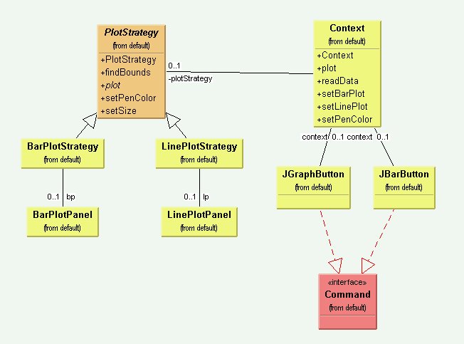 File:Yurttas PL OOL Java JavaDesignPatterns Strategy Strategy.jpg