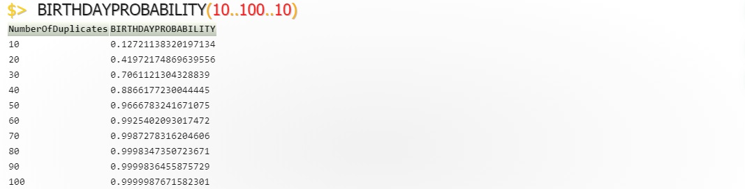 BirthdayProbability(1..100..10).jpg