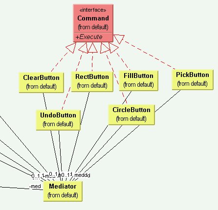 File:Yurttas PL OOL Java JavaDesignPatterns State StateMgr Statecmd.jpg