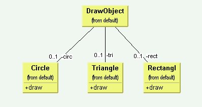 File:Yurttas PL OOL Java JavaDesignPatterns Visitor Triangles Triangles.jpg