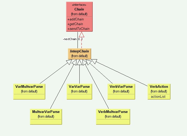 File:Yurttas PL OOL Java F 09 00 JDP Interpreter ObjInterp ObjInterp.jpg