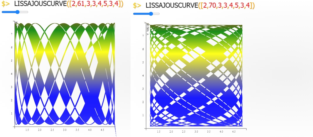 Lissajouscurve.livemode.jpg